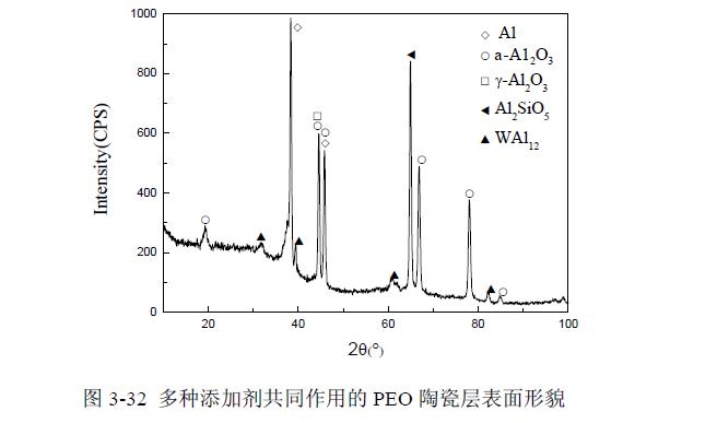 混合添加劑對(duì)陶瓷層組織作用