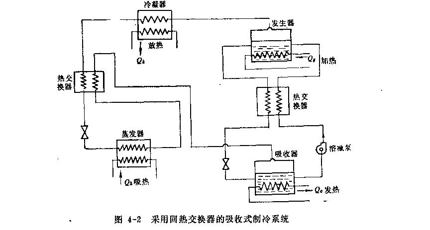 吸收式制冷知識普及