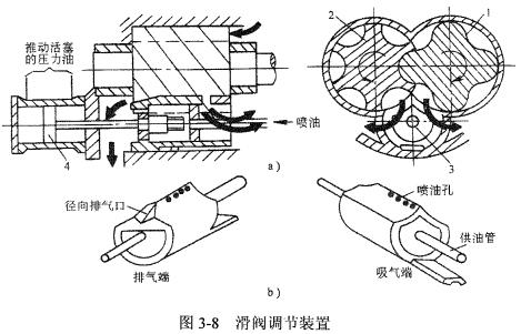 螺桿式制冷壓縮機滑閥調(diào)節(jié)裝置
