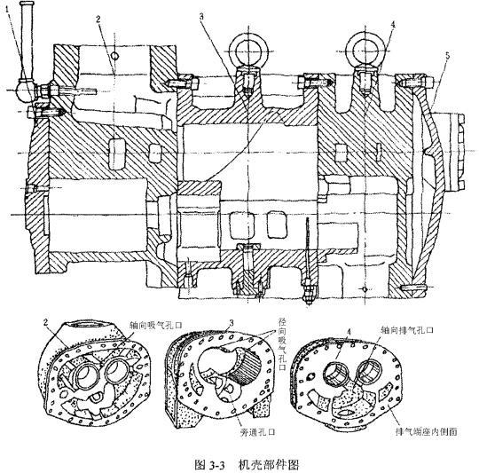 長期用螺桿式制冷壓縮機
