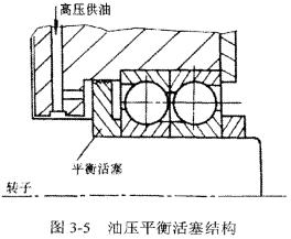 螺桿式制冷壓縮機結(jié)構(gòu)