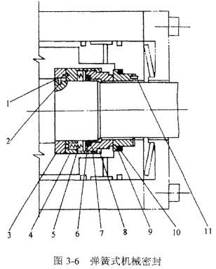螺桿式制冷壓縮機彈簧機械密封