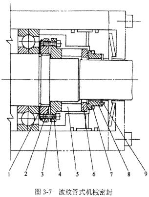 螺桿式制冷壓縮機波紋管式機械密封