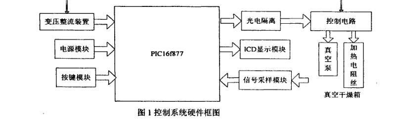 真空干燥箱溫度系統(tǒng)構成