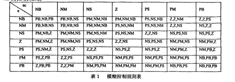 真空干燥箱模糊控制器設計