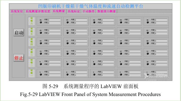 凹版印刷機(jī)干燥測試平臺(tái)配置
