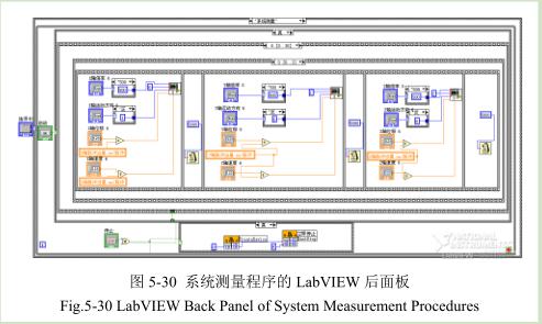 凹版印刷機(jī)干燥測試平臺(tái)程序開發(fā)