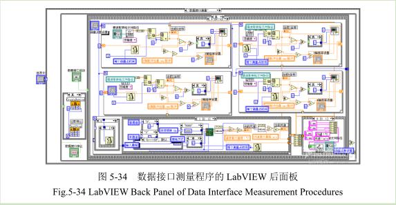 凹版印刷機(jī)數(shù)據(jù)接口測量程序