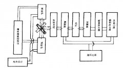 金屬與非金屬材料全法向發(fā)射率試驗方法