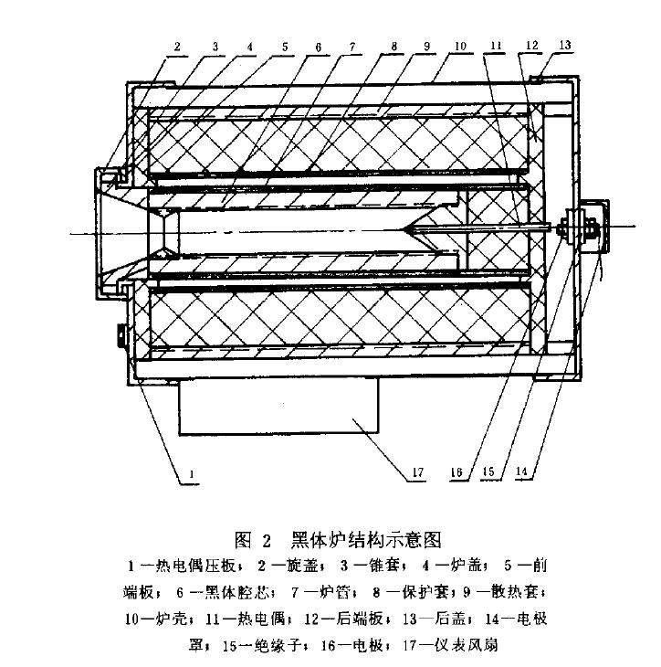 推薦的黑體爐結(jié)構(gòu)見(jiàn)圖2