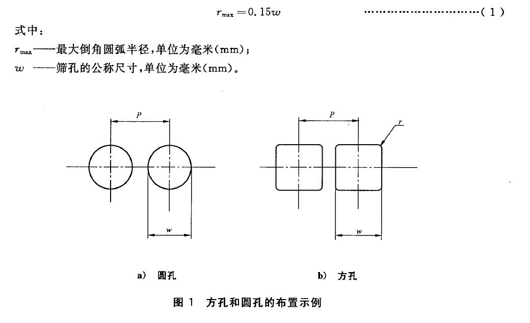 ，見圖2 。這個(gè)邊緣受篩孔的尺寸