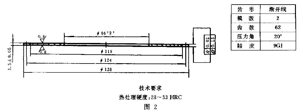  對(duì)偶片的外形尺寸應(yīng)符合圖2 的規(guī)定， 且可以是任何指定的片子