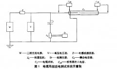 正航介紹電纜局部放電測試系統(tǒng)檢定方法