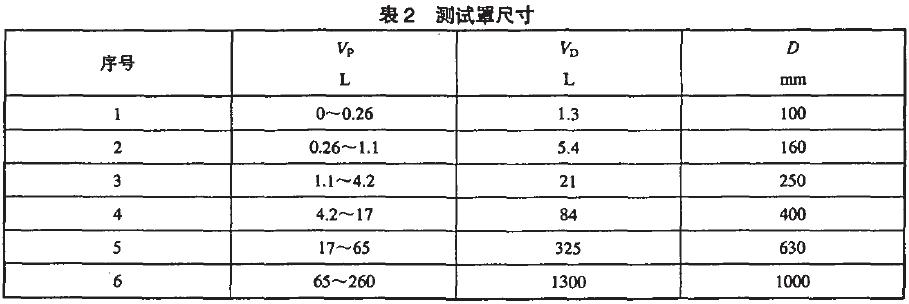 在泵人口必須連接一個異徑接頭，其長度不應(yīng)超過0.5D(見圖1