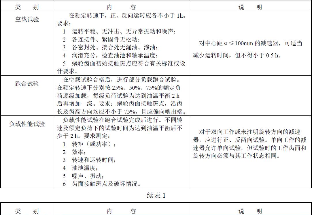 商議特殊的加載試驗(yàn)方法項(xiàng)目。表1