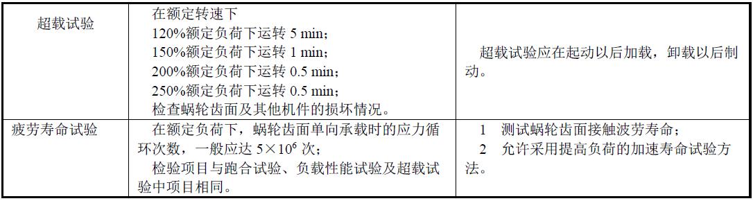 商議特殊的加載試驗(yàn)方法項(xiàng)目。表1