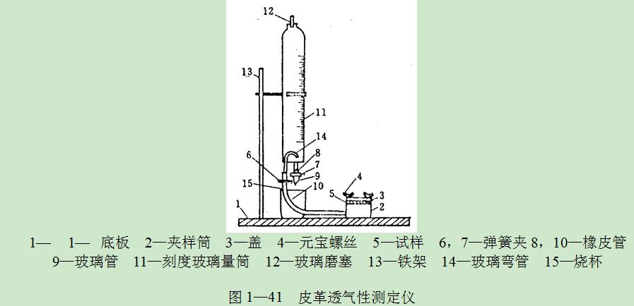 費多羅夫皮革透氣性測定儀，如圖 1一41