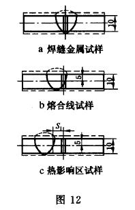 缺口軸線至熔合線的距離51 按焊接該試件時(shí)所用焊接工藝的評(píng)定報(bào)告