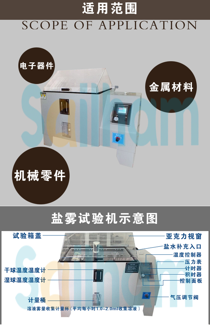 鹽霧試驗(yàn)機(jī)適用范圍