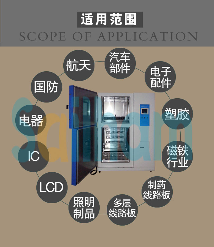 冷熱沖擊試驗箱適用范圍