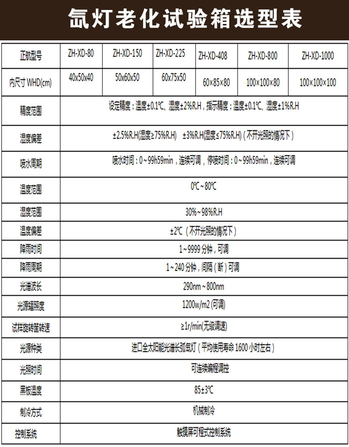 光伏組件氙燈老化試驗(yàn)箱選型表