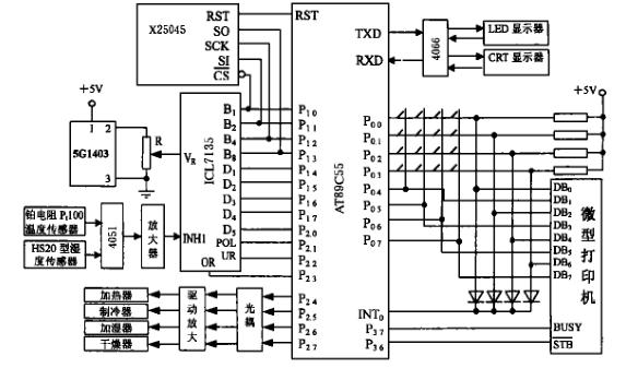 恒溫恒濕箱機(jī)理